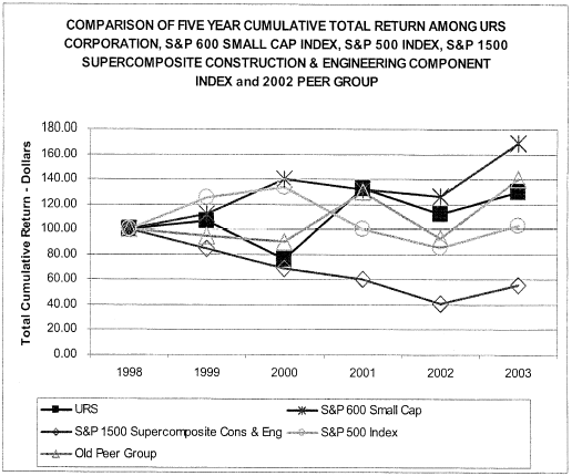 (LINE GRAPH)